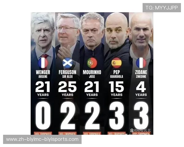 英超球队获得欧冠冠军次数的统计